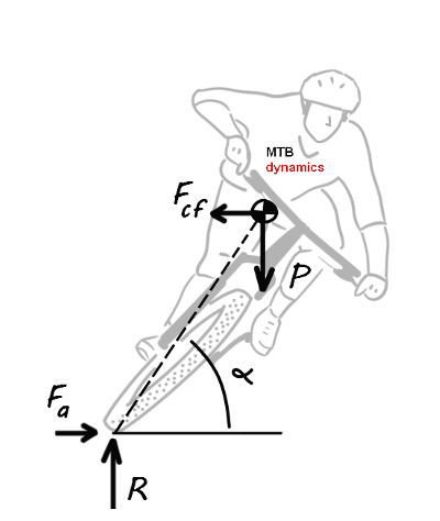 cornering forces MTB