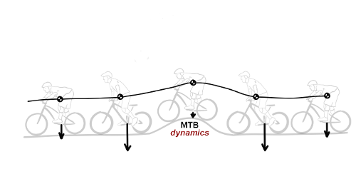 guida attiva mtb